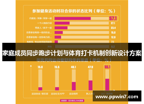 家庭成员同步跑步计划与体育打卡机制创新设计方案