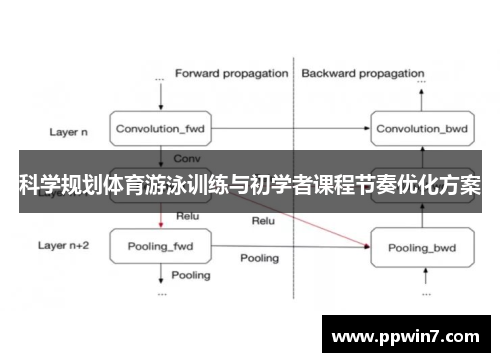 科学规划体育游泳训练与初学者课程节奏优化方案